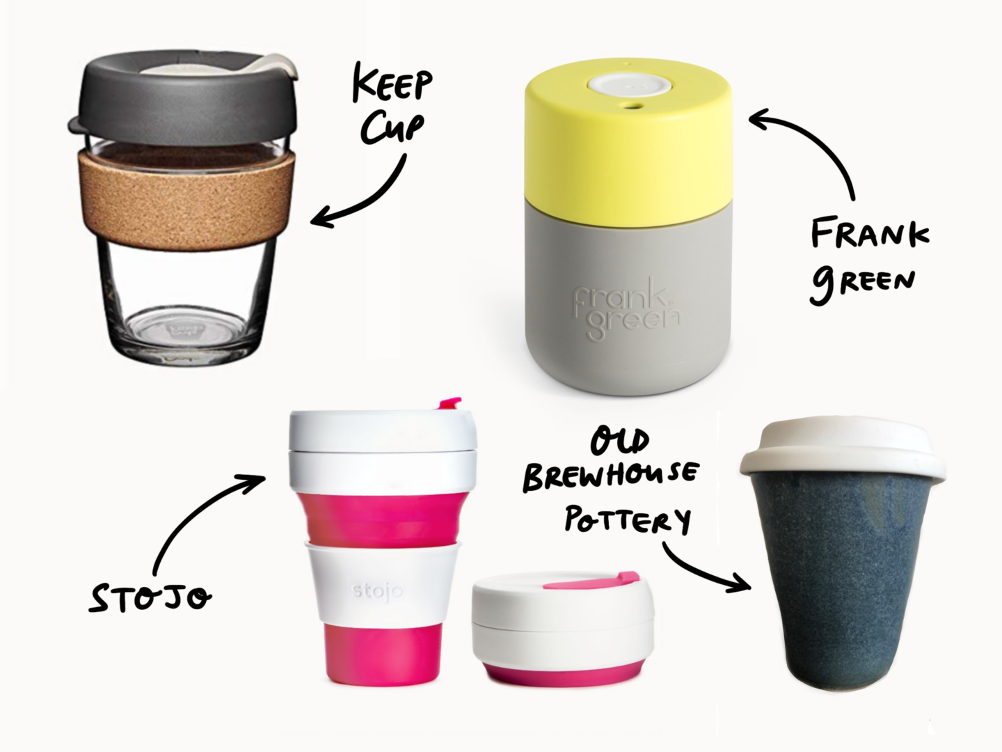 All You Need to Know About Frank Green Coffee Cups